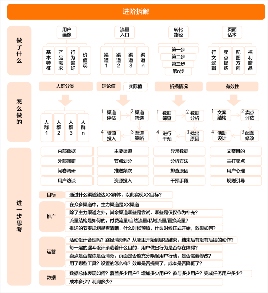 产品经理，产品经理网站